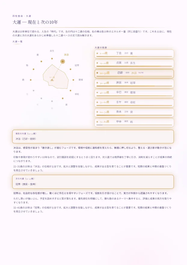 大運 ── 現在と次の10年